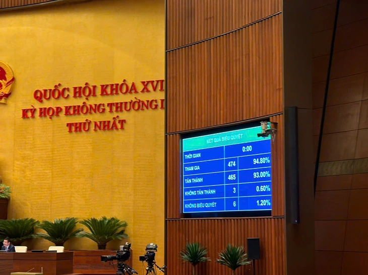 Quốc hội thông qua Luật Phát triển đô thị, cú hích thể chế cho TP.HCM và các thành phố