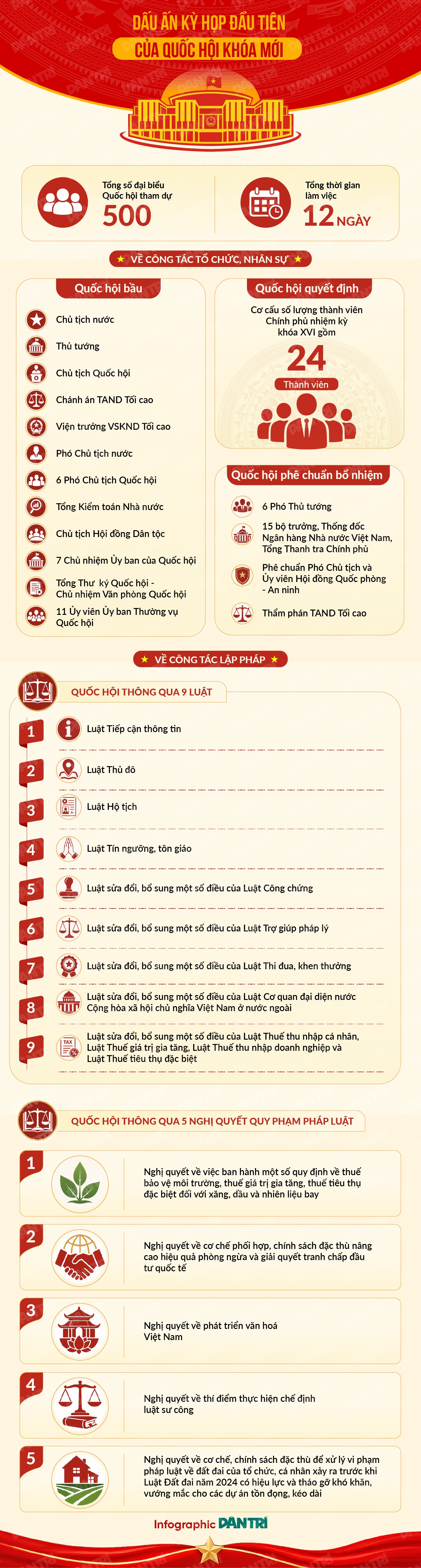 Dấu ấn kỳ họp đầu tiên của Quốc hội khóa mới